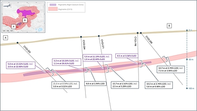 Figure 9: Simplified cross-section of the Rigel Caesium Zone geological model at the CV13 Pegmatite. (CNW Group/Patriot Battery Metals Inc.)