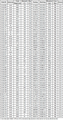 Table 2: Attributes for drill holes discussed in this announcement. (CNW Group/Patriot Battery Metals Inc.)