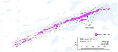 Figure 17: Select views of classified block model (CV5) highlighting the Nova Zone and continuity of high-grade mineralization along strike (blocks >2% Li2O at top and middle, blocks >3% Li2O at bottom). (CNW Group/Patriot Battery Metals Inc.)
