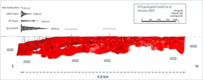 Figure 12: Side view of CV5 geological model looking south (160°) – all lenses. (CNW Group/Patriot Battery Metals Inc.)