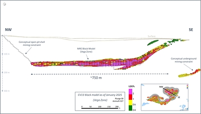 Figure 28: Cross-section of the CV13 Spodumene Pegmatite block model (Vega Zone, constrained), with conceptual open-pit constraint shapes. (CNW Group/Patriot Battery Metals Inc.)