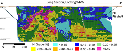 Figure 6. Texmont Nickel Sulphide Project Long-Section (Looking WNW) of %Ni Grade. (CNW Group/Canada Nickel Company Inc.)