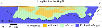 Figure 3. Mann Central Nickel Sulphide Project Long-Section (Looking North) of Resource Categories. (CNW Group/Canada Nickel Company Inc.)