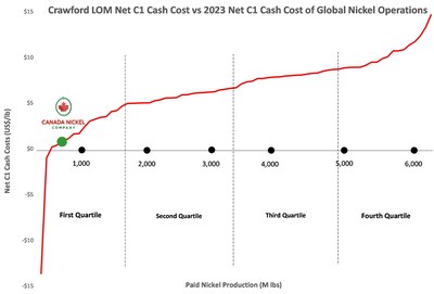 Fig.2 (CNW Group/Canada Nickel Company Inc.)