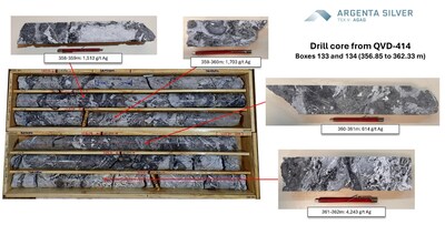 Figure 03: QVD-414 drill core, from 356.85m to 362.33m, displaying high-grade epithermal mineralization. (CNW Group/Argenta Silver Corp.)