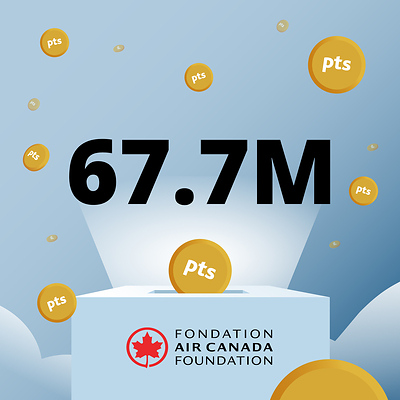 Exceeding All Expectations: Aeroplan’s Points Matching Week Raises a Record 67 million Aeroplan Points for Families Needing Access to Hospital Care (CNW Group/Air Canada)