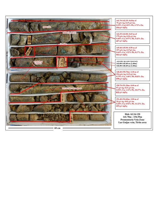 Cannot view this image? Visit: https://images.newsfilecorp.com/files/3455/252914_figure3_550.jpg