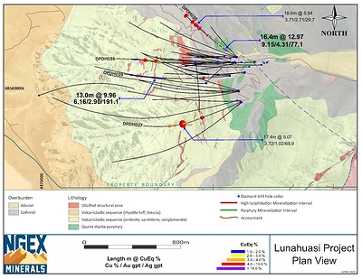 Lunahuasi Geology Drill Plan 2025 June (CNW Group/NGEx Minerals Ltd.)