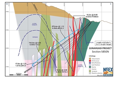 Lunahuasi Porphyry Section (CNW Group/NGEx Minerals Ltd.)