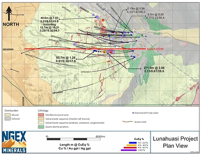 Lunahuasi Geology Drill Plan 2025 Apr (CNW Group/NGEx Minerals Ltd.)