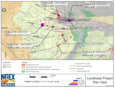 Lunahuasi Geology Drill Plan 2025 Feb (CNW Group/NGEx Minerals Ltd.)