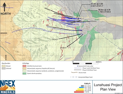 Lunahuasi Geology Drill Plan (CNW Group/NGEx Minerals Ltd.)