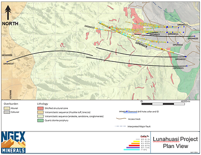 LUNAHUASI  GEOLOGY DRILL PLAN 2024 MAY (CNW Group/NGEx Minerals Ltd.)