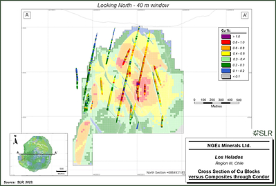 Figure 4:  Los Helados Cross Section Showing Copper Grades (CNW Group/NGEx Minerals Ltd.)
