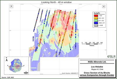 Figure 5:  Los Helados Cross Section Showing Gold Grades (CNW Group/NGEx Minerals Ltd.)