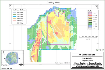 Figure 7: Los Helados Cross Section Showing Copper Percentage Grades and MRE Shapes (CNW Group/NGEx Minerals Ltd.)