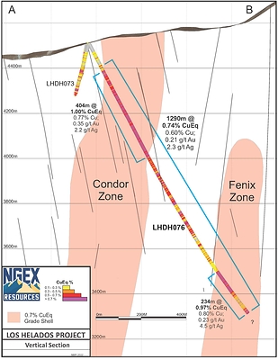 Section LHDH076 (CNW Group/NGEx Minerals Ltd.)