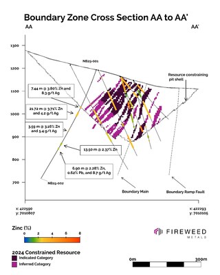 Cross section AA to AA’: NB25-001 and NB25-002 (CNW Group/Fireweed Metals Corp.)