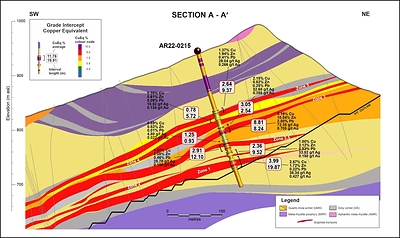Figure 2. Cross section showing hole AR22-0215. (CNW Group/Trilogy Metals Inc.)