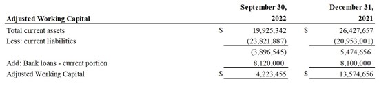 Cannot view this image? Visit: https://images.newsfilecorp.com/files/7752/143704_table3_550.jpg