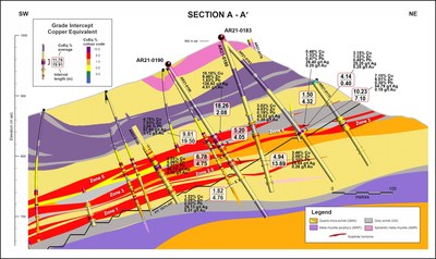 Cross Section Showing Drill Holes AR21-0185, AR21-0187 and AR21-0189 (CNW Group/Trilogy Metals Inc.)