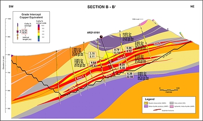 Figure 3. Cross Section Showing Drill Hole AR21-0181 (CNW Group/Trilogy Metals Inc.)