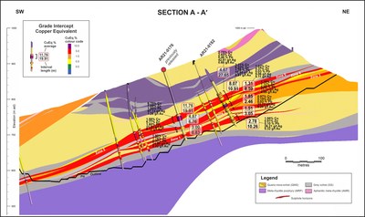 Figure 2. Cross Section Showing Drill Hole AR21-0182 (CNW Group/Trilogy Metals Inc.)
