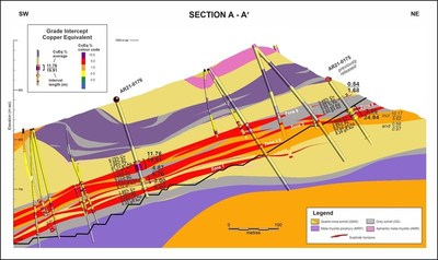 Figure 2. Cross Section Showing Drill Hole AR21-0176 (CNW Group/Trilogy Metals Inc.)