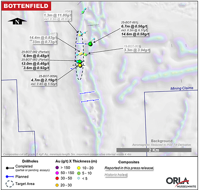 Figure 9: Bottenfield Surface Plan with Historical and New Drill Result Highlights (CNW Group/Orla Mining Ltd.)