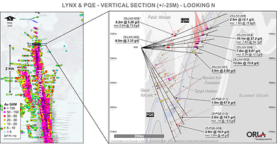 Figure 7: Lynx and PQE Cross Section (CNW Group/Orla Mining Ltd.)