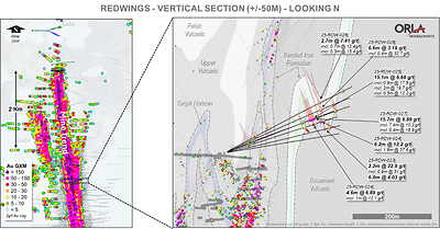 Figure 6 - Redwings Cross-Section (CNW Group/Orla Mining Ltd.)