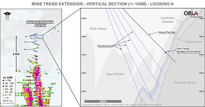 Figure 4d: Mine Trend Extension – Mother-Hole #3 Plan View and Cross-Section (CNW Group/Orla Mining Ltd.)