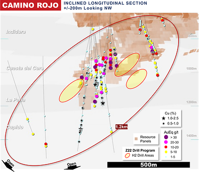Figure 4: Camino Rojo Long Section Drill Result Highlights and 2025 Planned Holes (CNW Group/Orla Mining Ltd.)