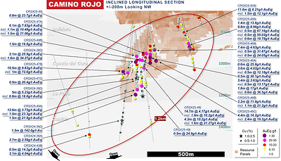 Figure 3: Camino Rojo Long Section Drill Result Highlights (CNW Group/Orla Mining Ltd.)