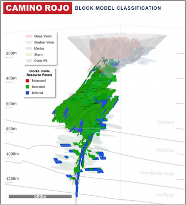 Figure 6: Camino Rojo Block Model Longitudinal Section – Underground Mineral Resource Classification (CNW Group/Orla Mining Ltd.)
