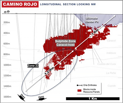 Figure 2a: Camino Rojo Longitudinal Section – Overview with Deposit Zones and Blocks inside Resource Panels (CNW Group/Orla Mining Ltd.)