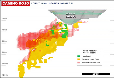 Figure 5: Camino Rojo Block Model Longitudinal Section – Process Streams (CNW Group/Orla Mining Ltd.)