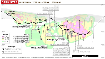 Figure 3: Dark Star long section, looking west (CNW Group/Orla Mining Ltd.)