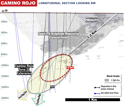 Figure 2: Camino Rojo Long Section Overview (CNW Group/Orla Mining Ltd.)