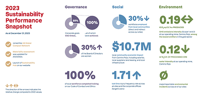 Sustainability Report Snapshot (CNW Group/Orla Mining Ltd.)
