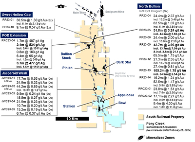 Figure 2: 2023 South Railroad exploration highlights (CNW Group/Orla Mining Ltd.)