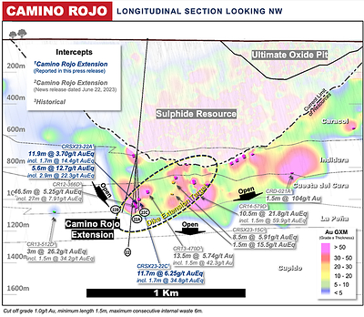 Figure 3: Camino Rojo Extension long section drill intersection highlights for CRSX23-22 series of drill holes. (CNW Group/Orla Mining Ltd.)