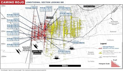 Figure 3: Camino Rojo Long Section Drill Result Highlights (CNW Group/Orla Mining Ltd.)