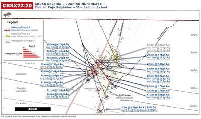 Figure 4: Camino Rojo Cross Section Drill Intersection Highlights for Fence CRSX23-20 (CNW Group/Orla Mining Ltd.)