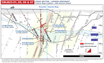 Figure 2: Layback Drilling – Confirmation of Historical Fresnillo Data (CNW Group/Orla Mining Ltd.)