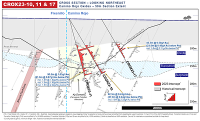 Figure 4: Oxide Extension Drilling – Hole 17 showing oxide mineralization continues outside current ultimate pit (CNW Group/Orla Mining Ltd.)