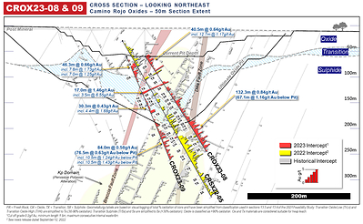 Figure 3: Oxide Extension Drilling – Hole 5&8 intercepted oxide and transitional mineralization in areas originally defined as sulphide in 2021 FS. (CNW Group/Orla Mining Ltd.)