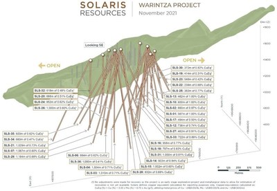 Figure 1 – Long Section of Warintza Central Drilling Looking Southeast (CNW Group/Solaris Resources Inc.)