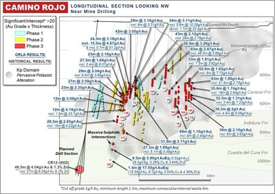 Figure 2: Camino Rojo Sulphides 2023 Drill Result Highlights (Long Section) (CNW Group/Orla Mining Ltd.)