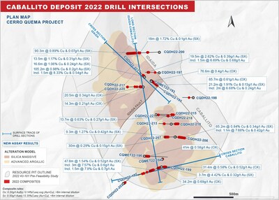 Figure 3: Caballito (Plan Map) 2022 Drill Intersections (CNW Group/Orla Mining Ltd.)
